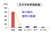 アメリカにホームステイ! 肉食アメリカ娘と同居セックス三昧, 日本語