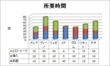 ]Wedding night, 日本語