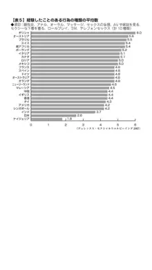 本当に正しいセックス 基本編, 日本語