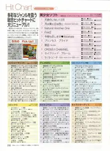 Dengeki Hime 2003-12, 日本語