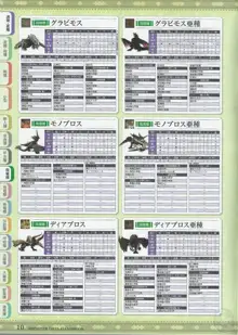 モンスターデータ ハンドブック, 日本語