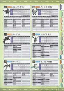 モンスターデータ ハンドブック, 日本語