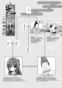 光の君のさがなき計画 <総集編>, 日本語