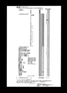 ニセDRAGON・BLOOD! 25., 日本語