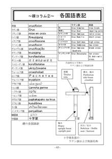 encyclopedia of crucifixion, 日本語