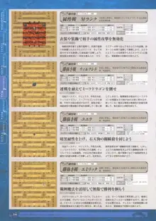 神採りアルケミーマイスター パーフェクトガイドブック, 日本語