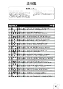 [ZQワークス (神谷涼、あわじひめじ) 絶対隷奴リプレイ『黒山羊の淫宴』, 日本語