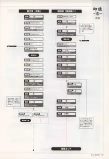 御魂～忍～×ARCANA～光と闇のエクスタシス～二作品原画, 日本語