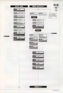 御魂～忍～×ARCANA～光と闇のエクスタシス～二作品原画, 日本語