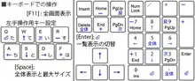 生殖機能エラー対策室, 日本語